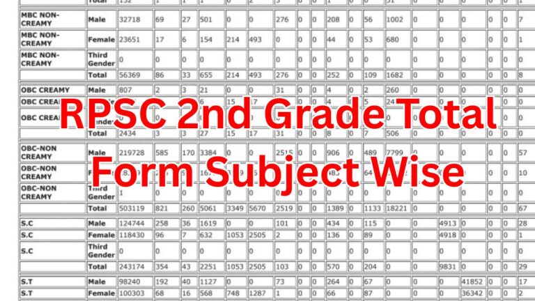 RPSC 2nd Grade Total Form Subject Wise