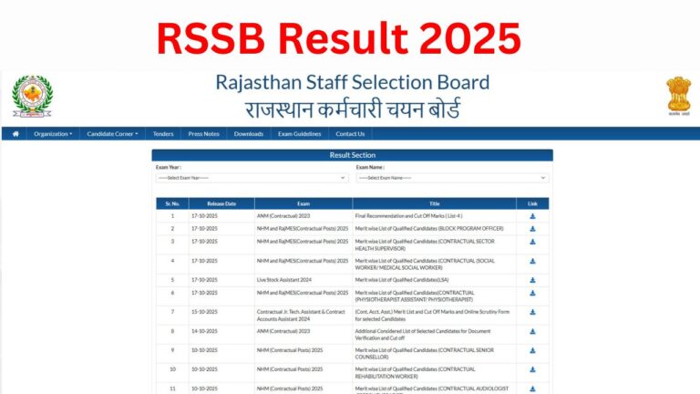 RSSB Result 2025