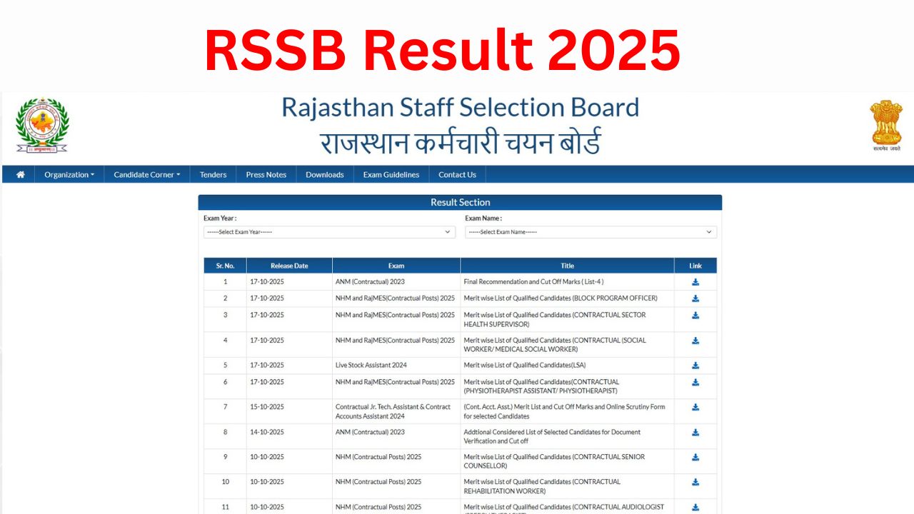 RSSB Result 2025