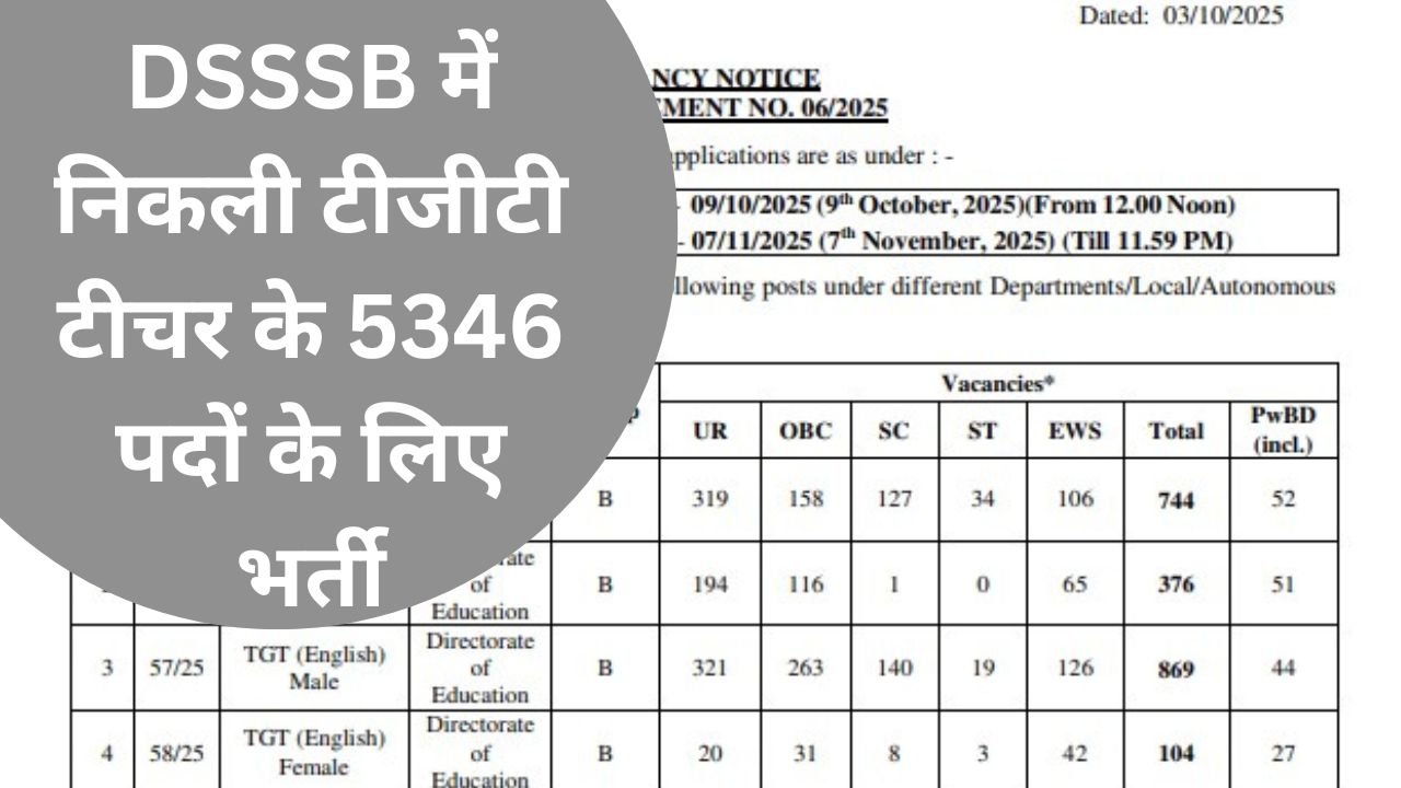DSSSB TGT Recruitment 2025