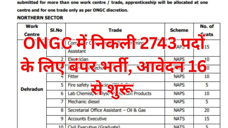 ONGC Recruitment 2025