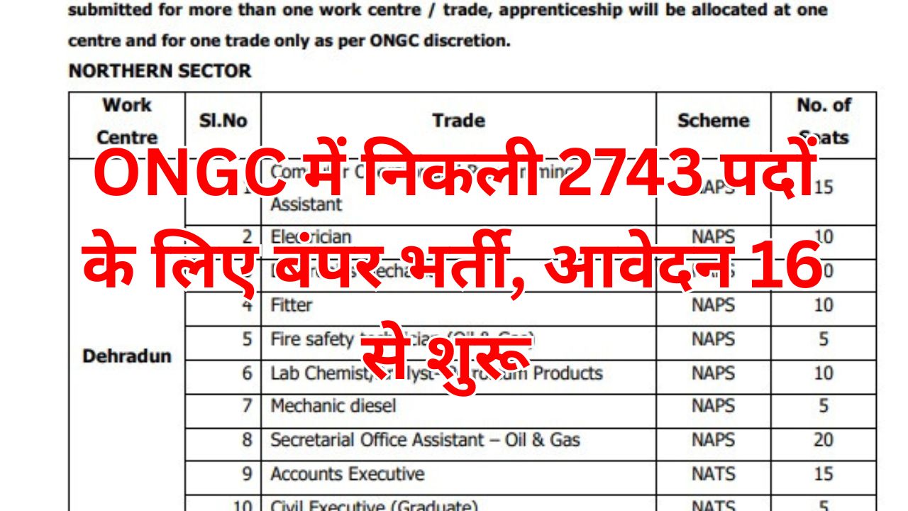 ONGC Recruitment 2025