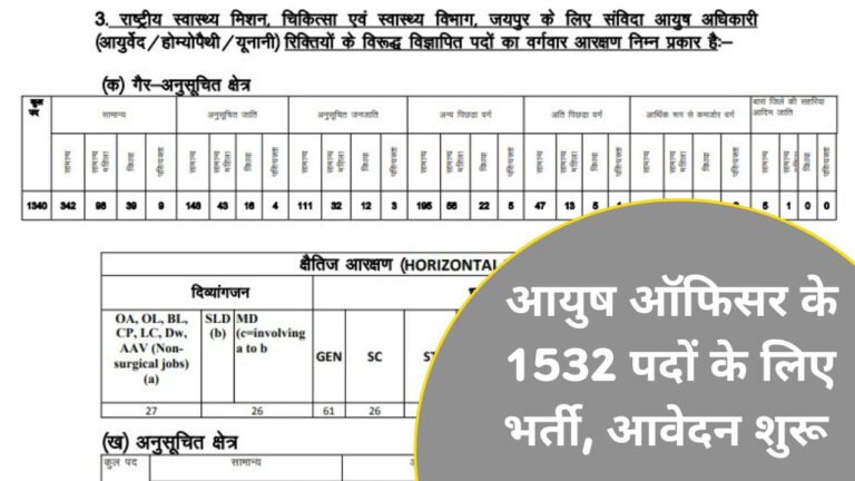 Rajasthan Ayush Officer Recruitment 2025