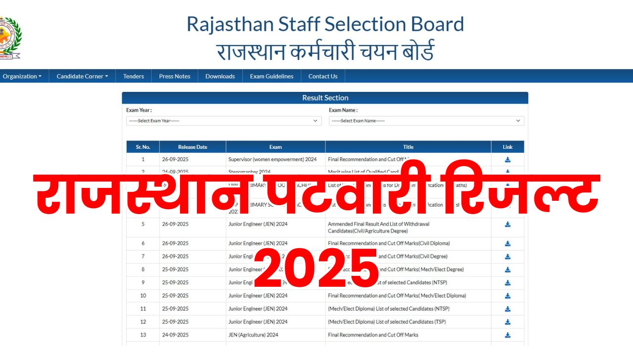 Rajasthan Patwari Result 2025