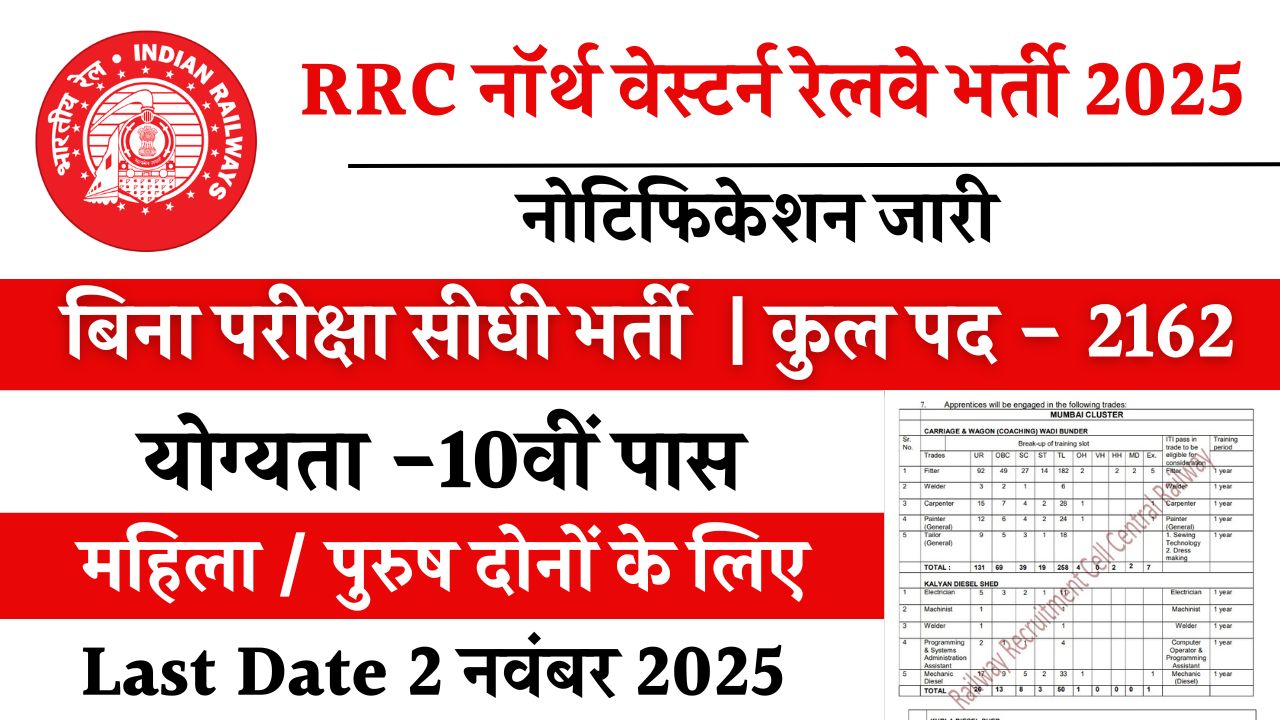 RRC NWR Railway Apprentice Recruitment 2025