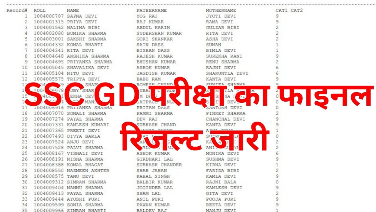 SSC GD PET PST Result 2025