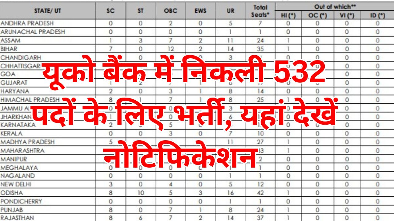 UCO Bank Recruitment 2025