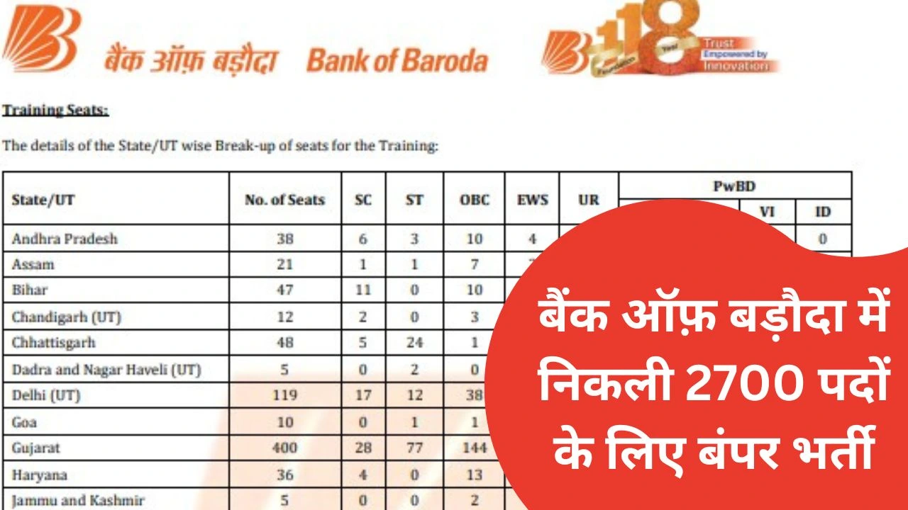 Bank Of Baroda Recruitment 2025