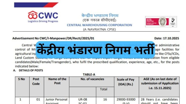 CWC Recruitment 2025