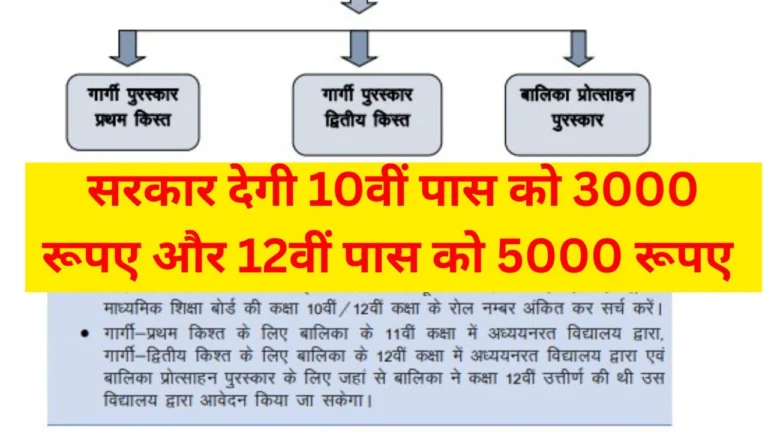 Gargi Puraskar Yojana 2025