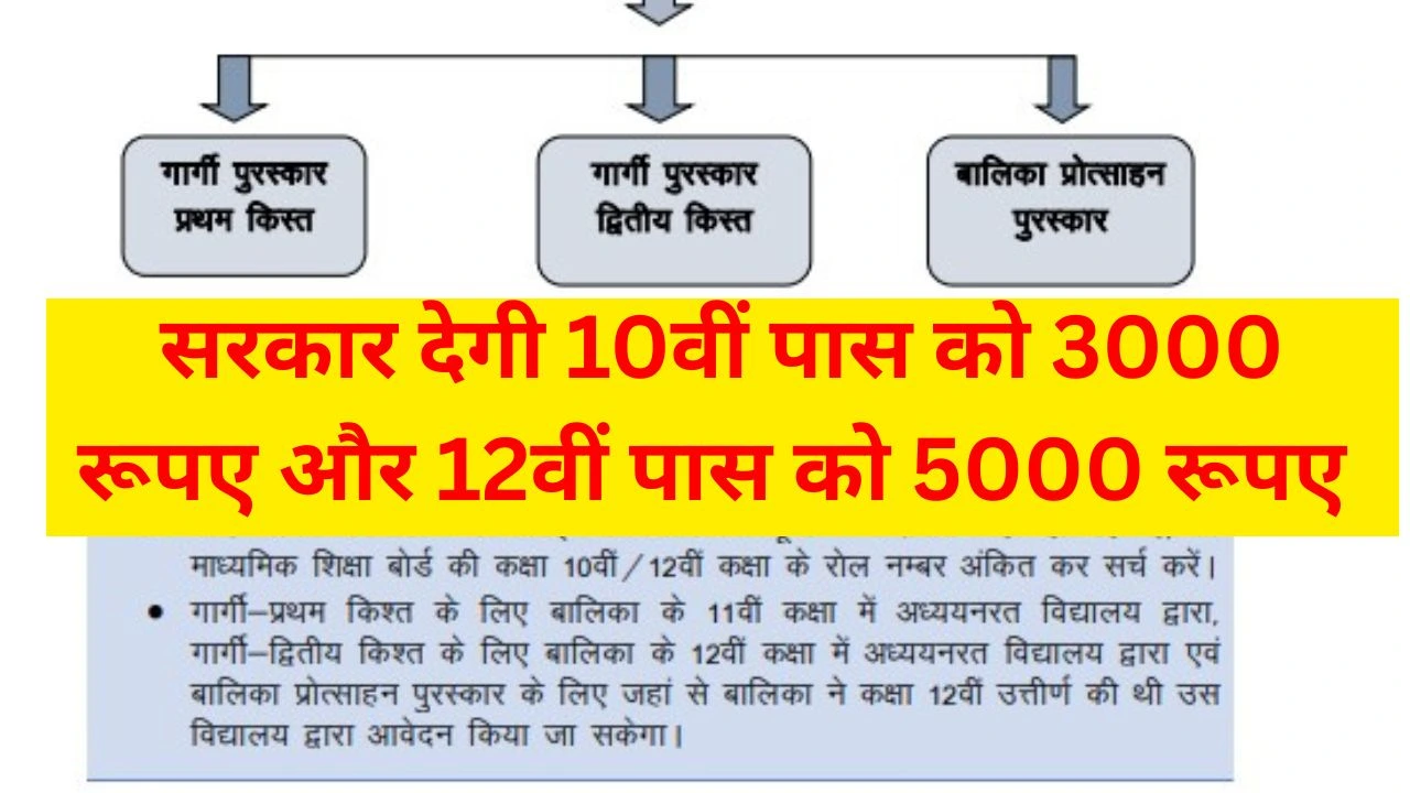 Gargi Puraskar Yojana 2025