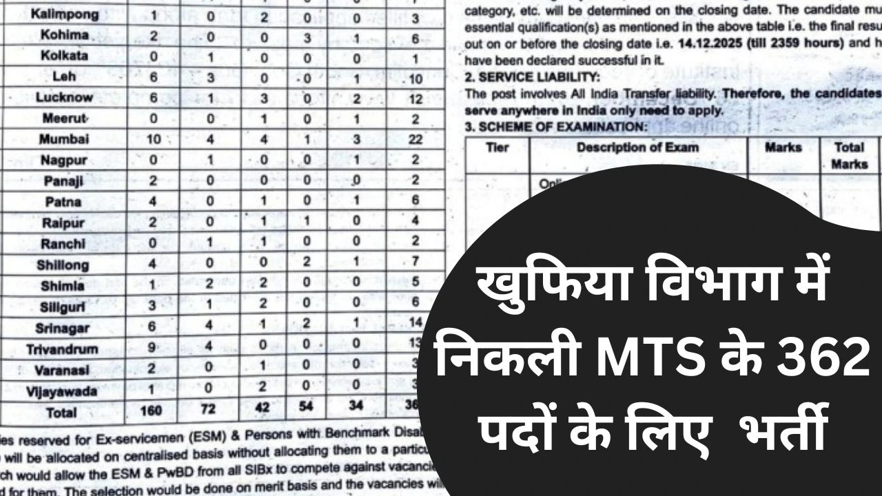 Intelligence Bureau IB MTS Recruitment 2025
