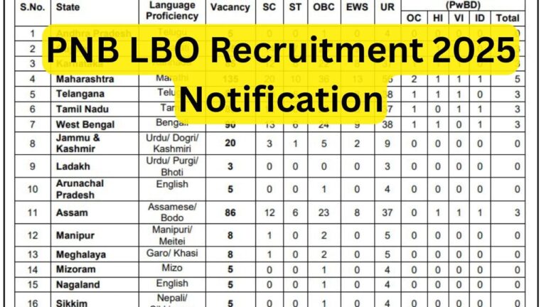 PNB LBO Recruitment 2025