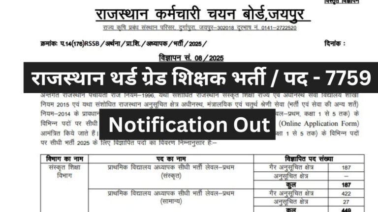 Rajasthan 3rd Grade Teacher Recruitment 2025