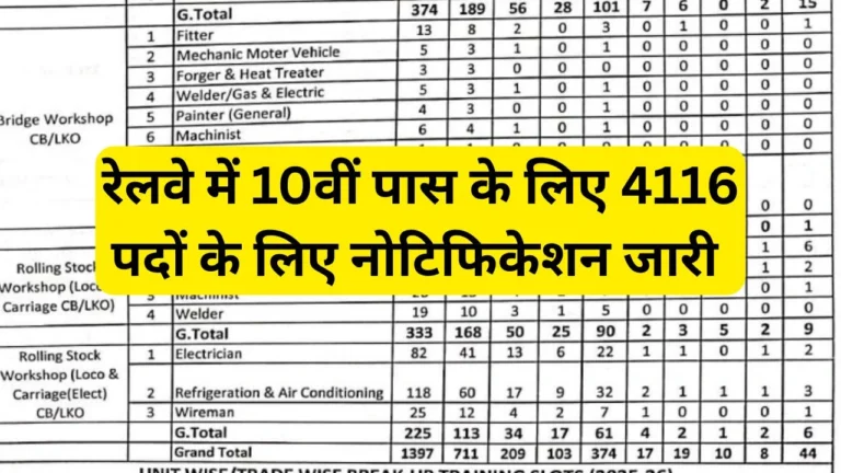 RRC Railway NR Recruitment 2025