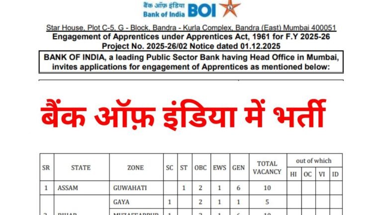 Bank of India Apprentice Recruitment 2026
