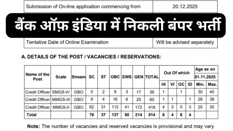 Bank Of India Recruitment 2026