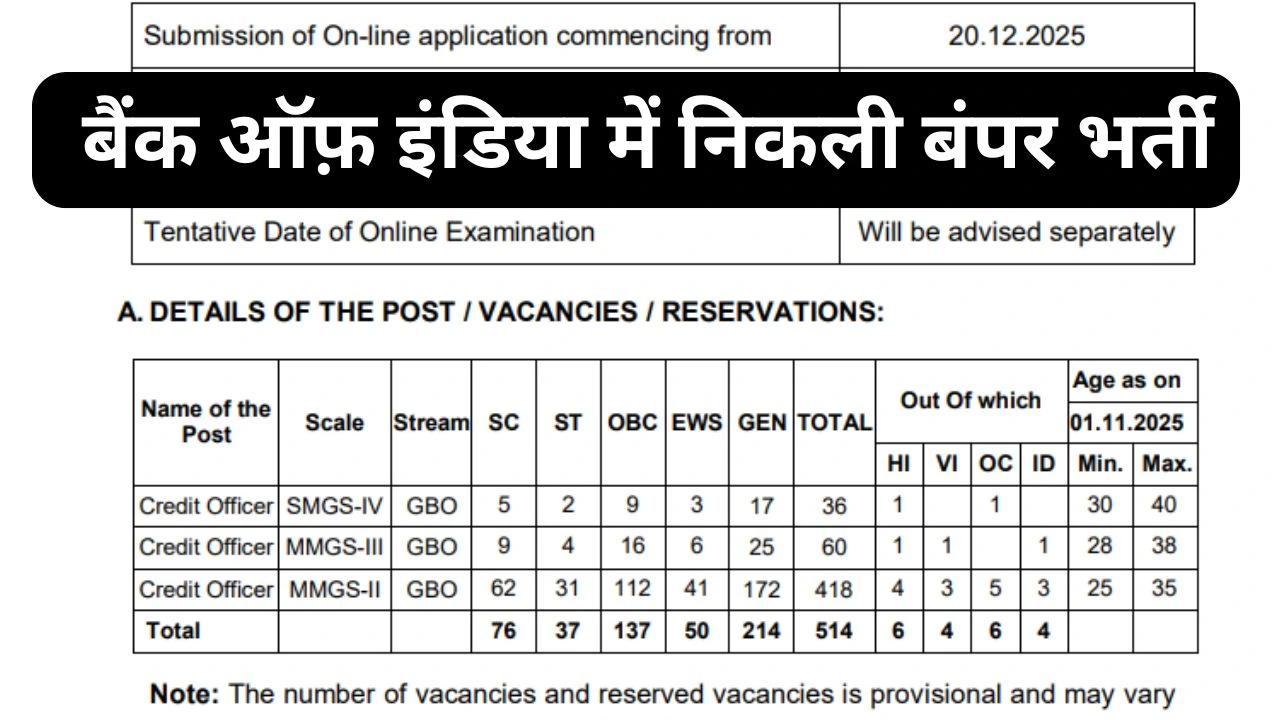 Bank Of India Recruitment 2026