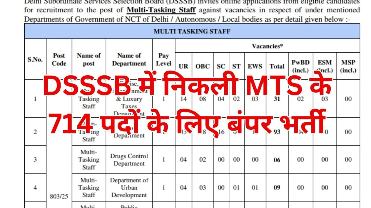 DSSSB MTS Recruitment 2026