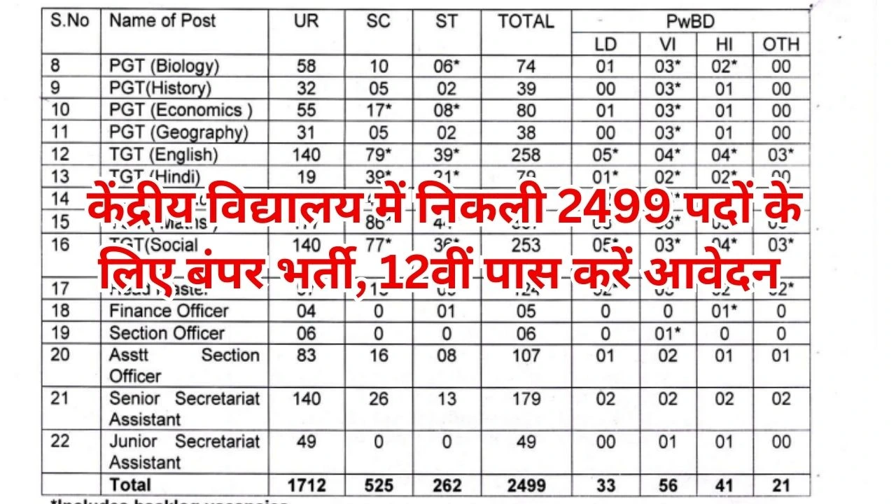 KVS Recruitment 2026