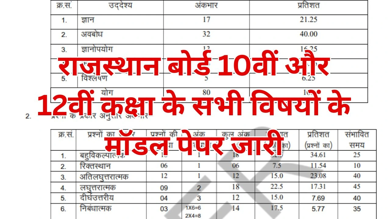 Rajasthan Board 10th 12th Model Paper 2026