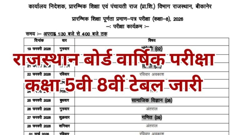 Rajasthan Board 5th 8th Time Table 2026