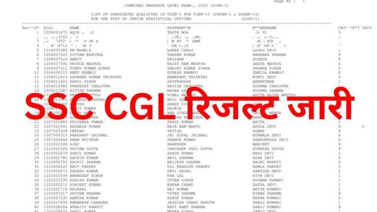 SSC CGL Result 2025