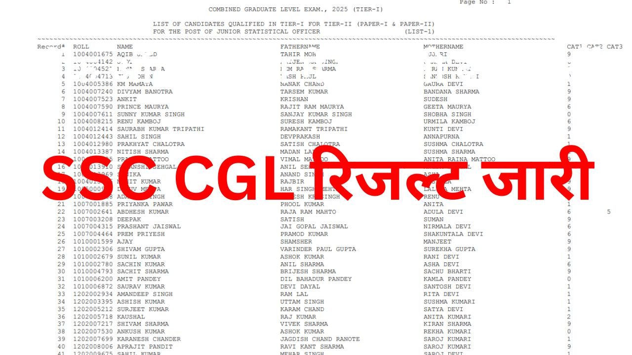 SSC CGL Result 2025