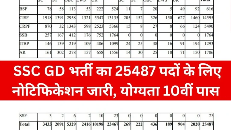 SSC GD Recruitment 2025