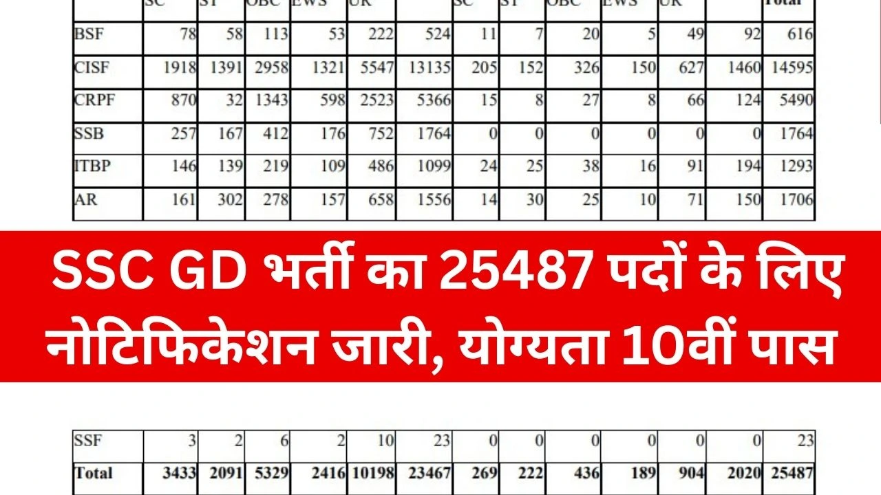 SSC GD Recruitment 2025