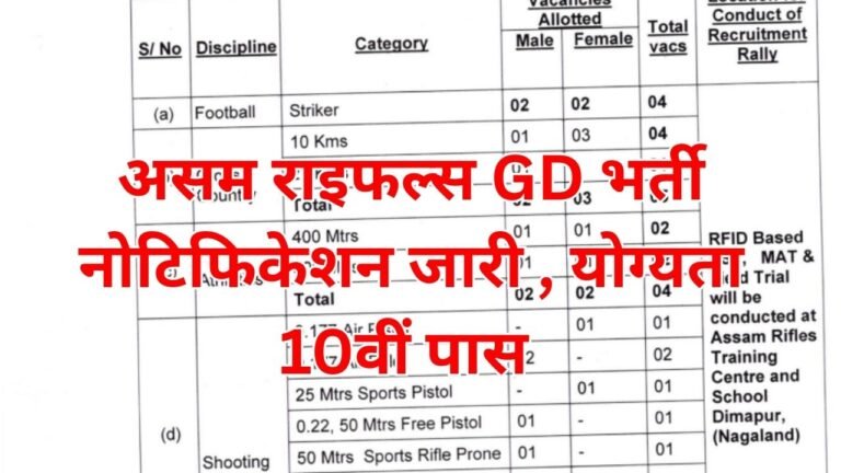Assam Rifles Sports Quota Recruitment 2026