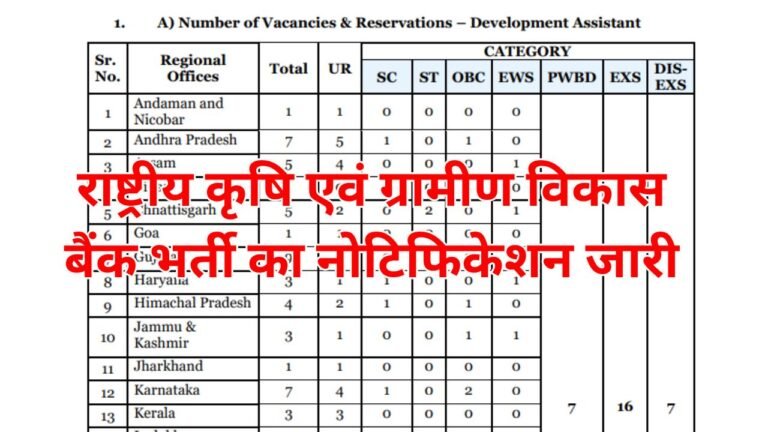 NABARD Recruitment 2026