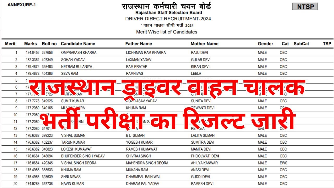 Rajasthan Driver Result 2026