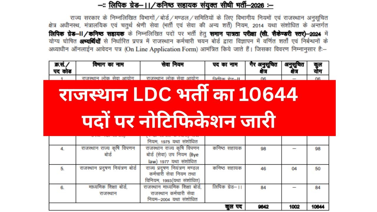 Rajasthan LDC Recruitment 2026