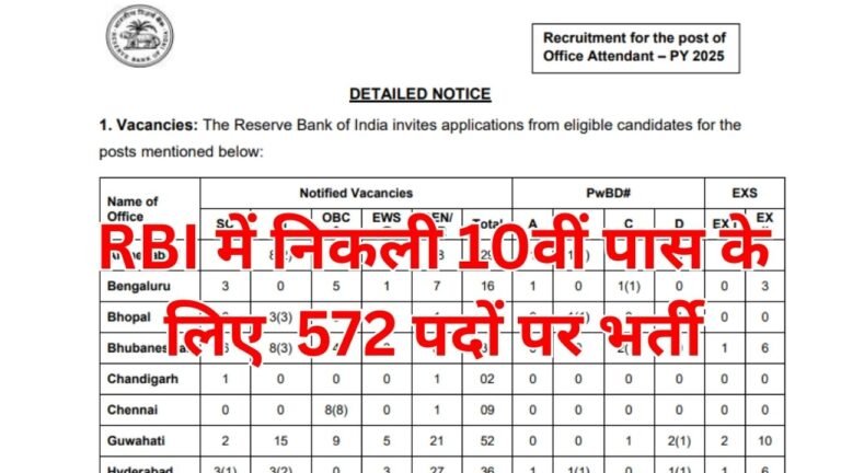 RBI Office Attendant Recruitment 2026