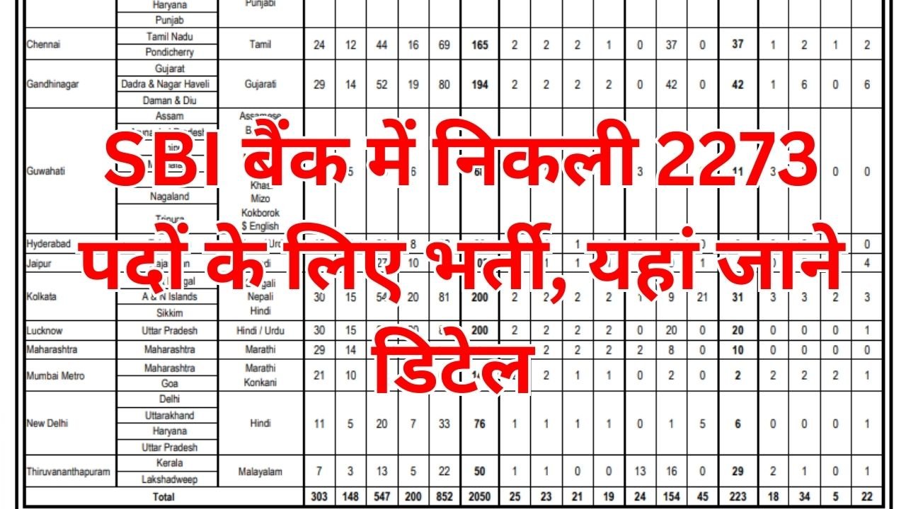 SBI Bank CBO Recruitment 2026