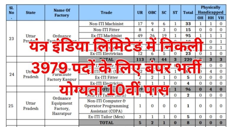 Yantra India Limited Recruitment 2026