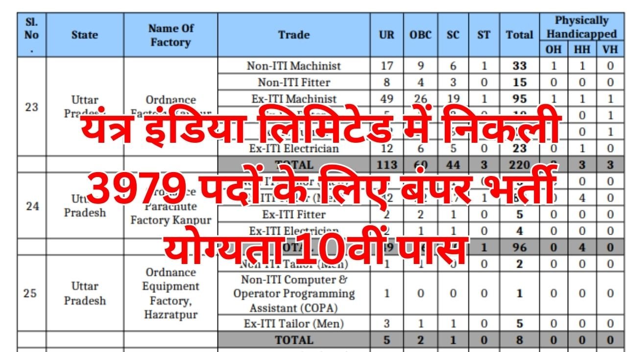 Yantra India Limited Recruitment 2026