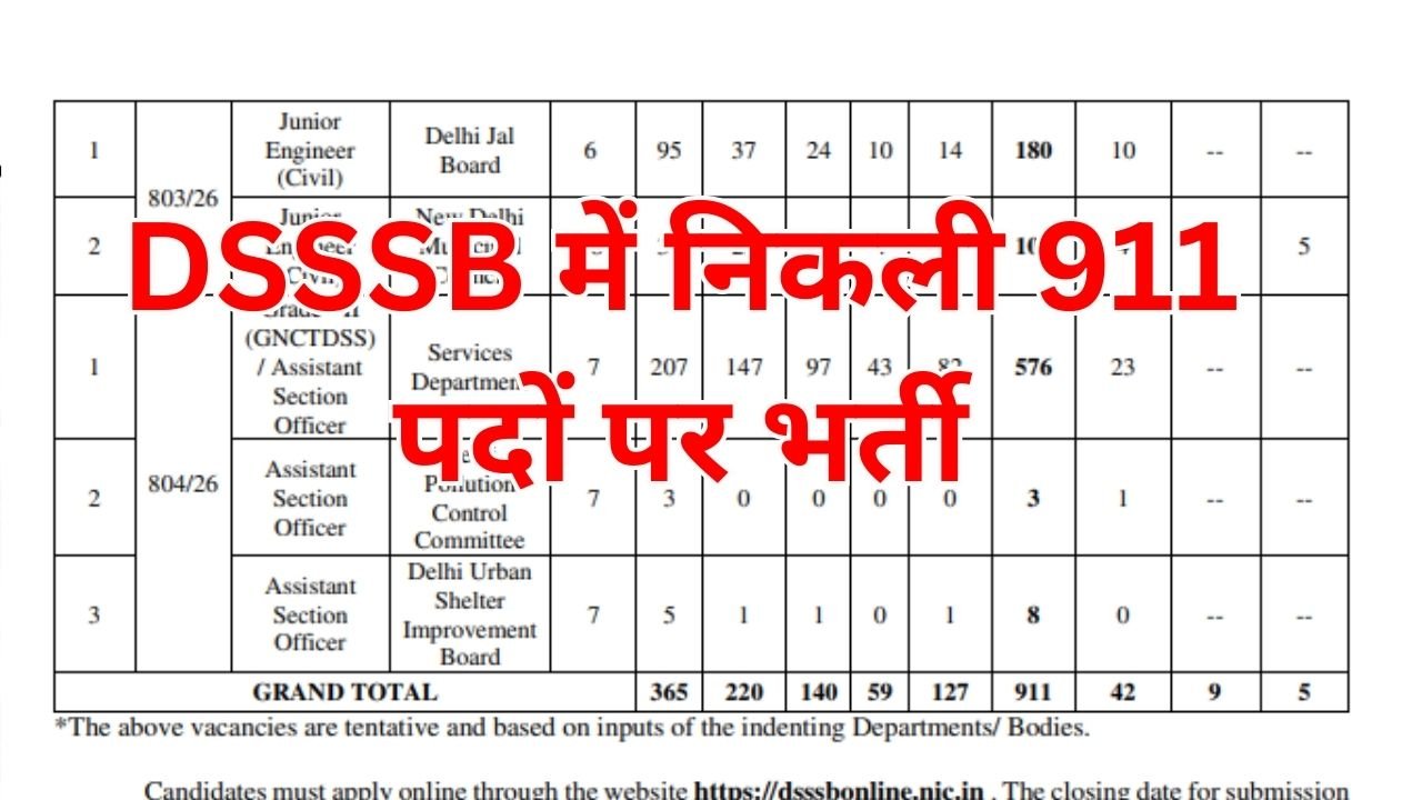 DSSSB Recruitment Advt 01/2026