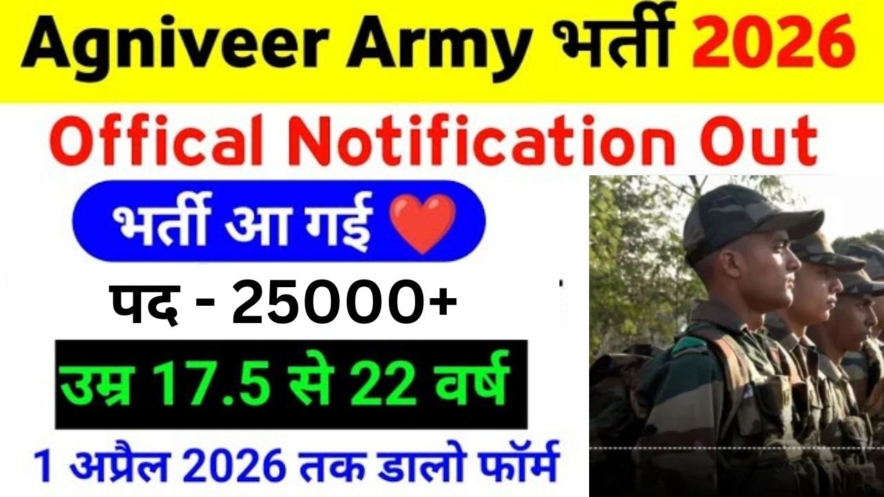 Indian Army Agniveer Recruitment 2026