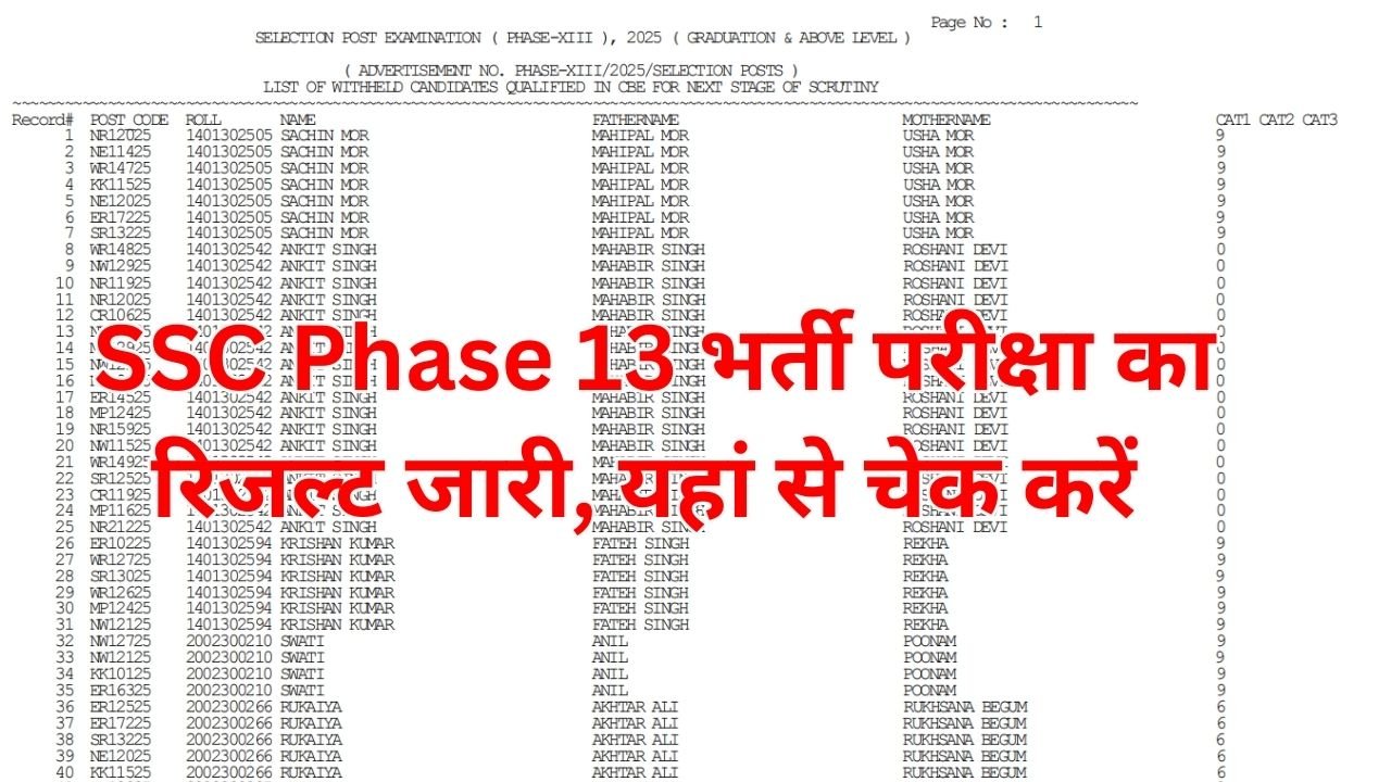 SSC Phase 13 Result Out