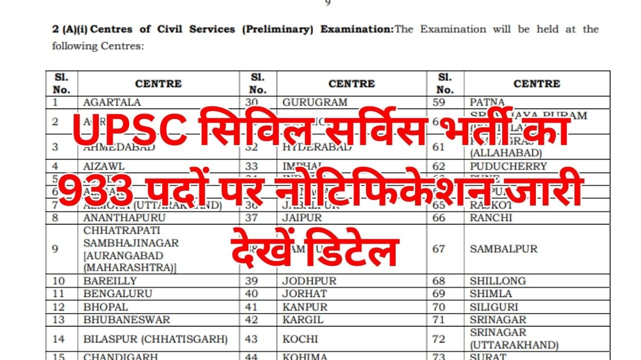 UPSC Civil Service Recruitment 2026