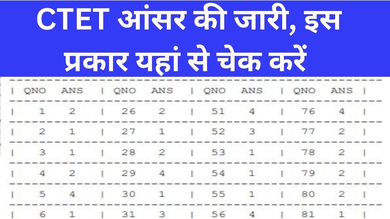 CTET Answer Key 2026