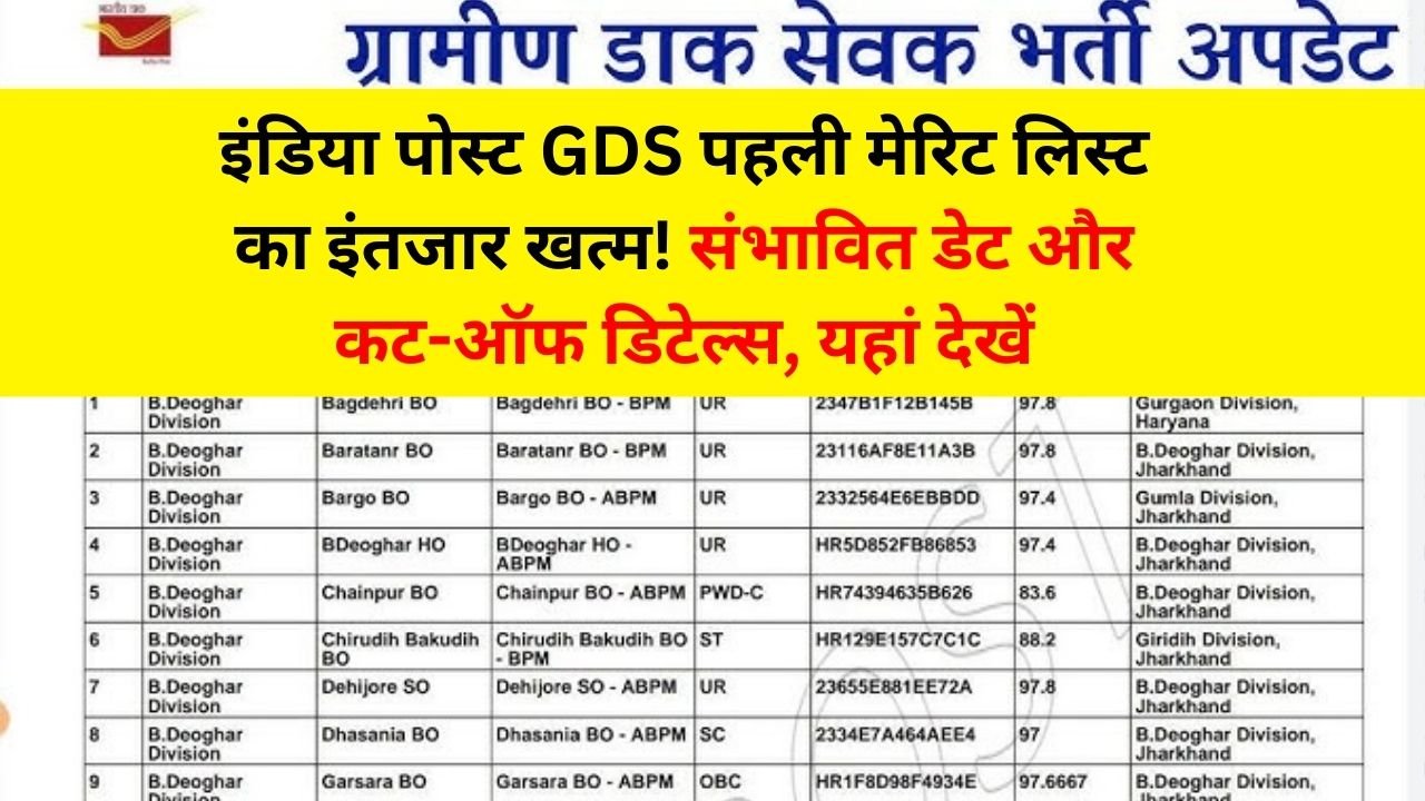 India Post GDS 1st Merit List 2026