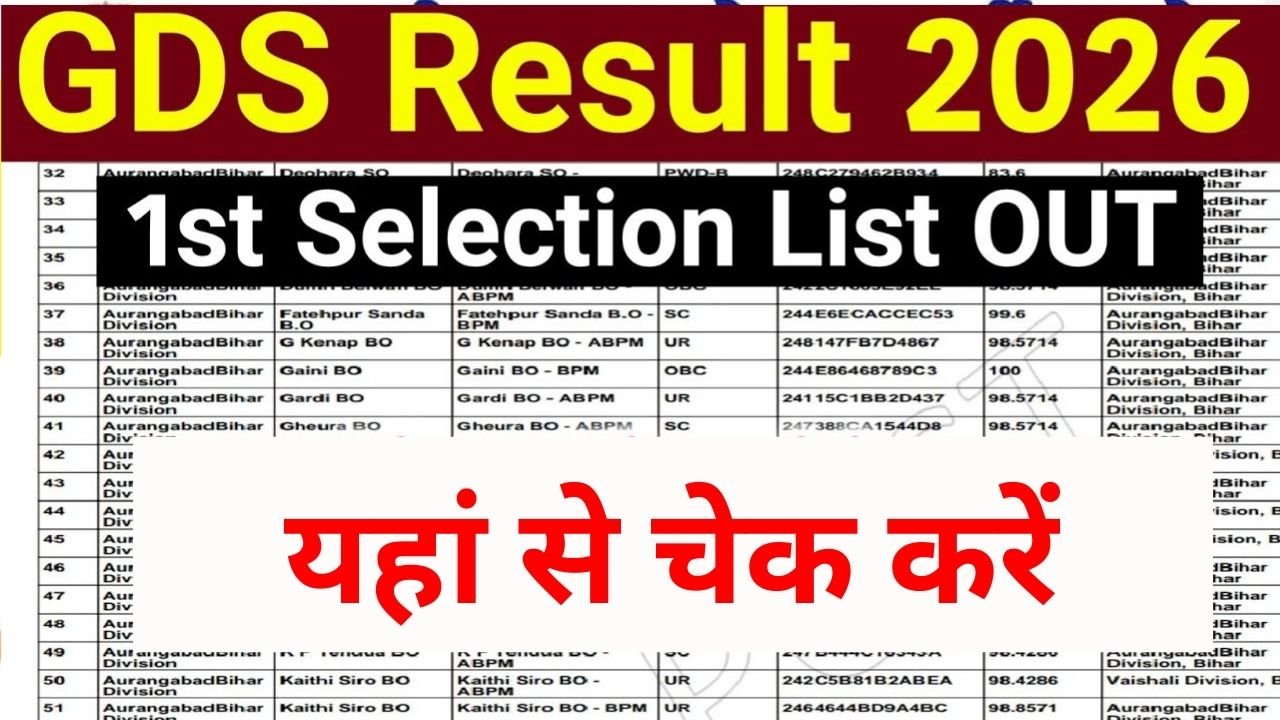 India Post GDS Result 2026