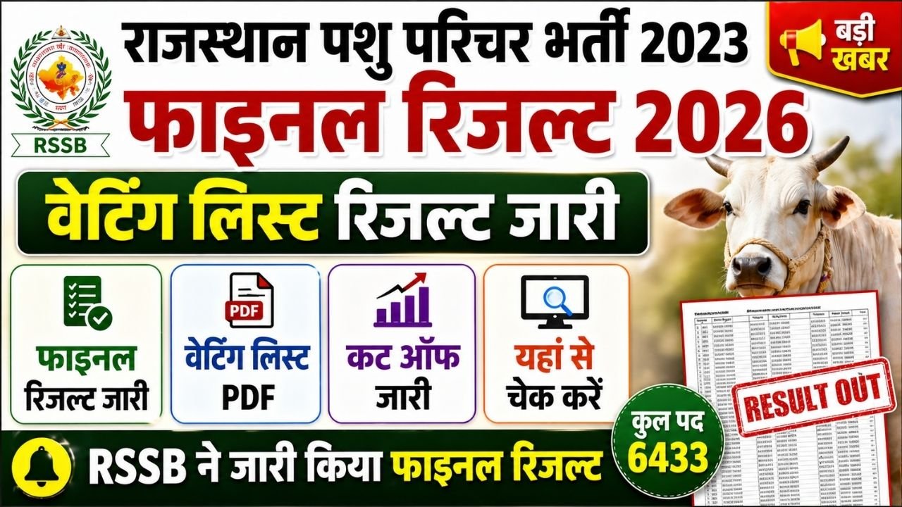 Rajasthan Pashu Parichar Waiting List Result