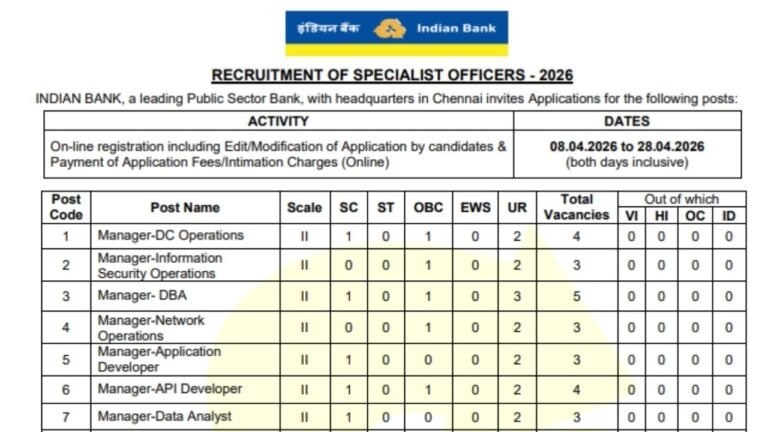 Indian Bank SO Recruitment 2026