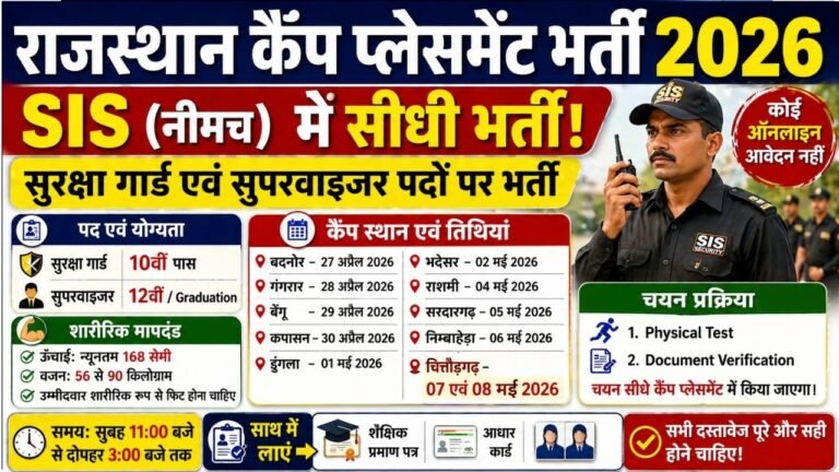 Rajasthan Camp Placement Recruitment 2026