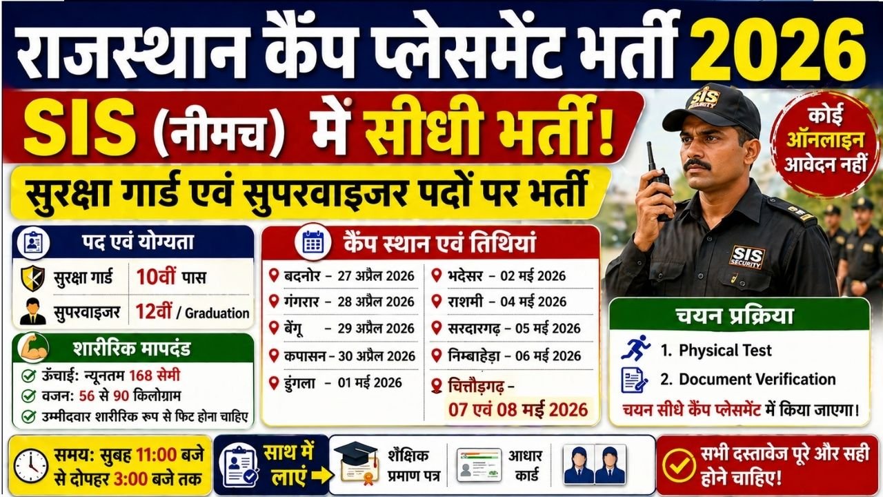 Rajasthan Camp Placement Recruitment 2026