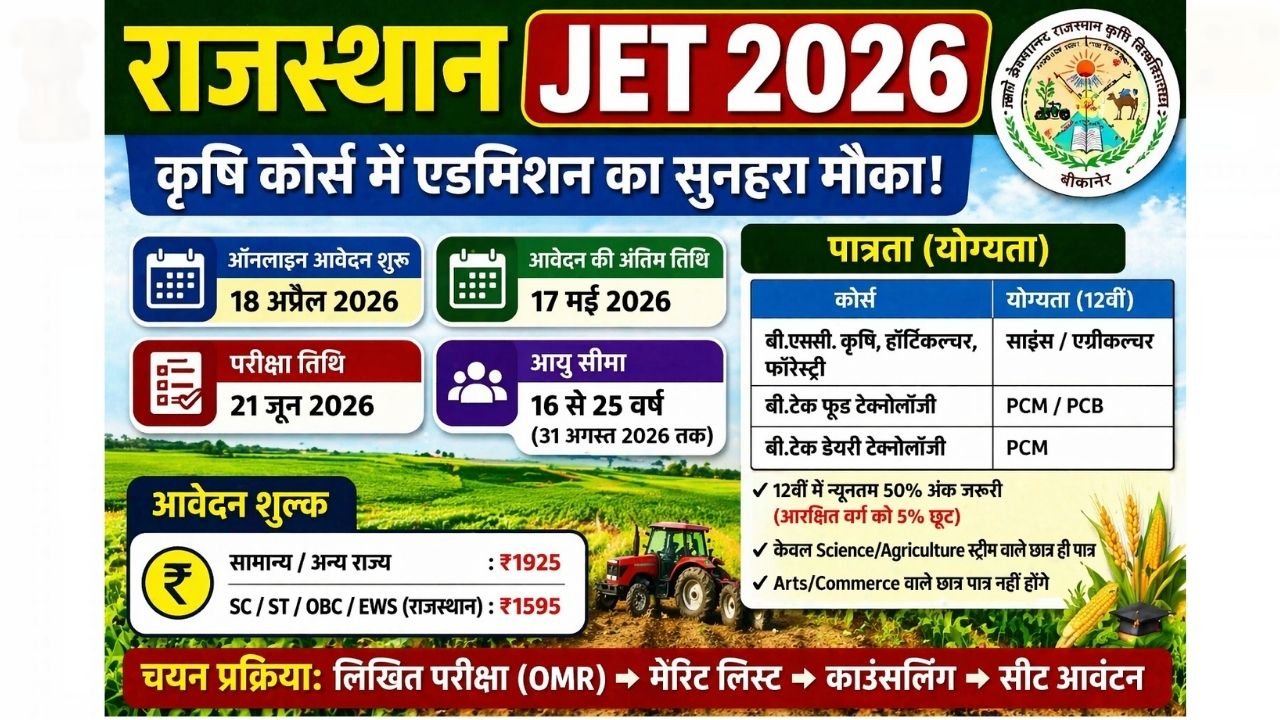 Rajasthan JET 2026 Notification